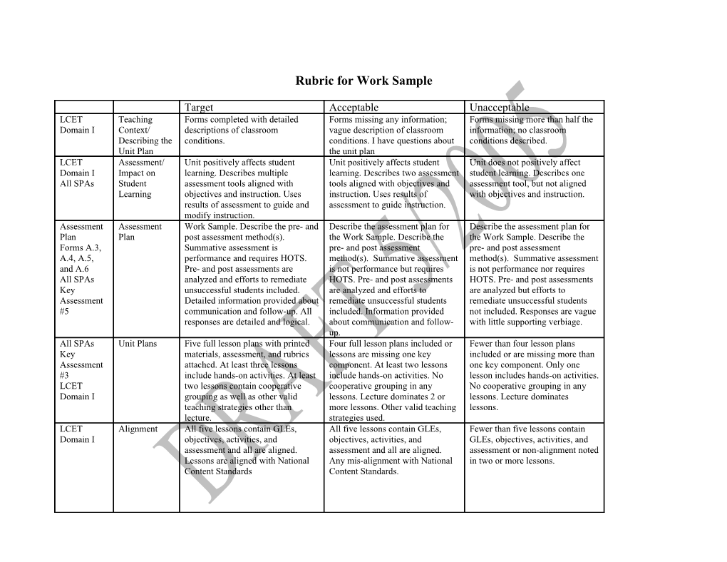 Rubric for Work Sample