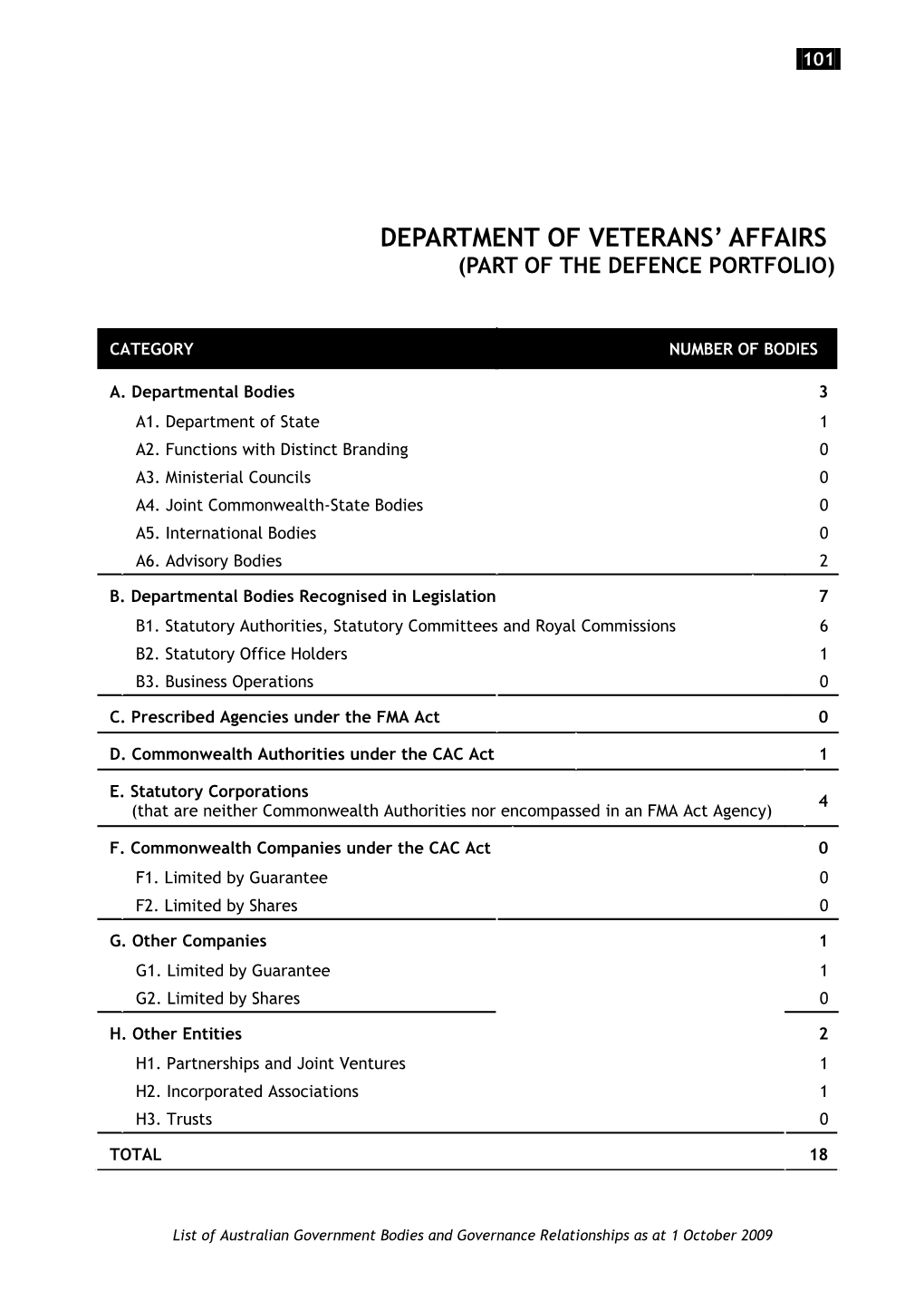 Veterans - Final Version - 161209
