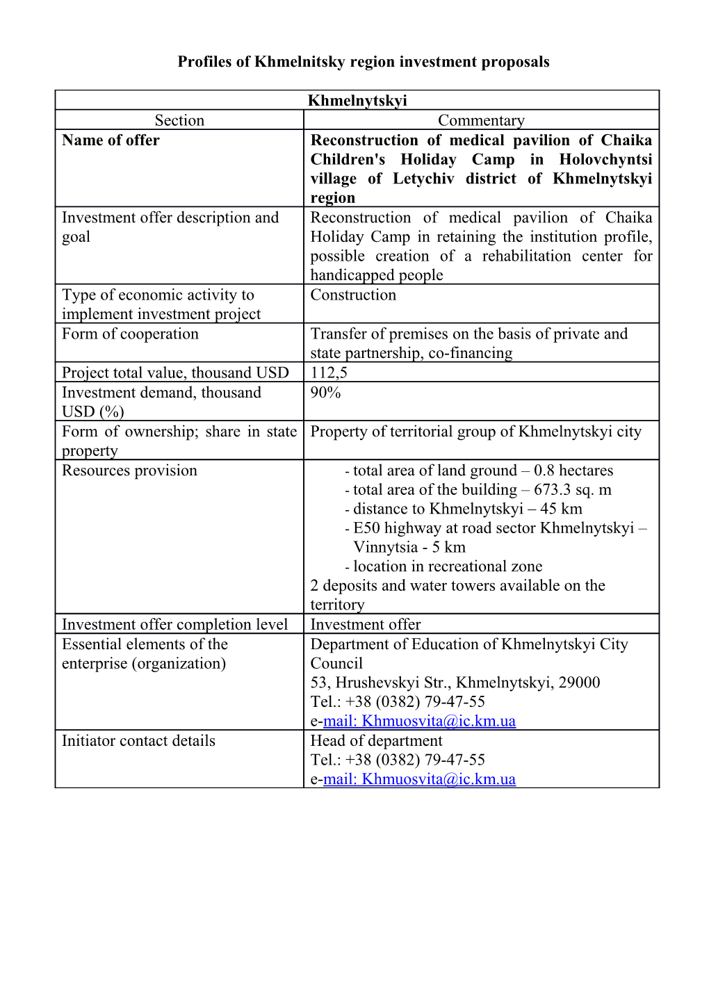 Profiles of Khmelnitsky Region Investment Proposals