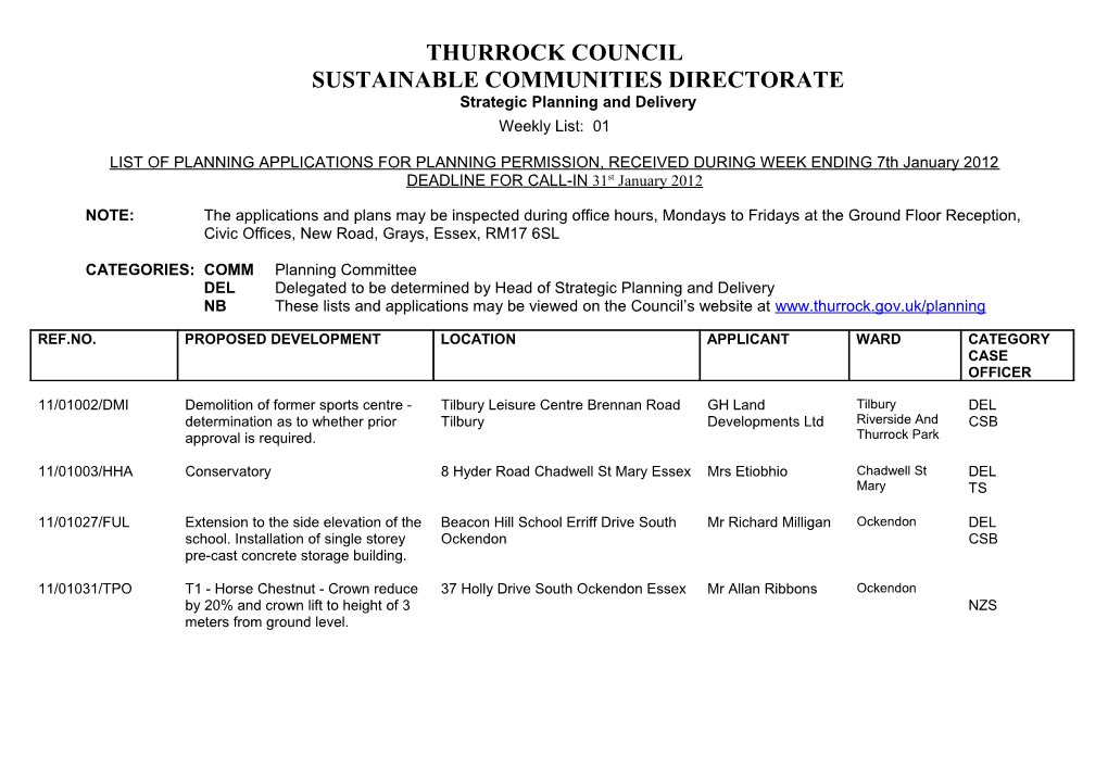 The Following Applications Have Been Notified to Thurrock Council by the Thurrock Thames