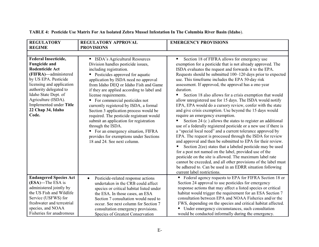 TABLE 4: Pesticide Use Matrix for an Isolated Zebra Mussel Infestation in the Columbia