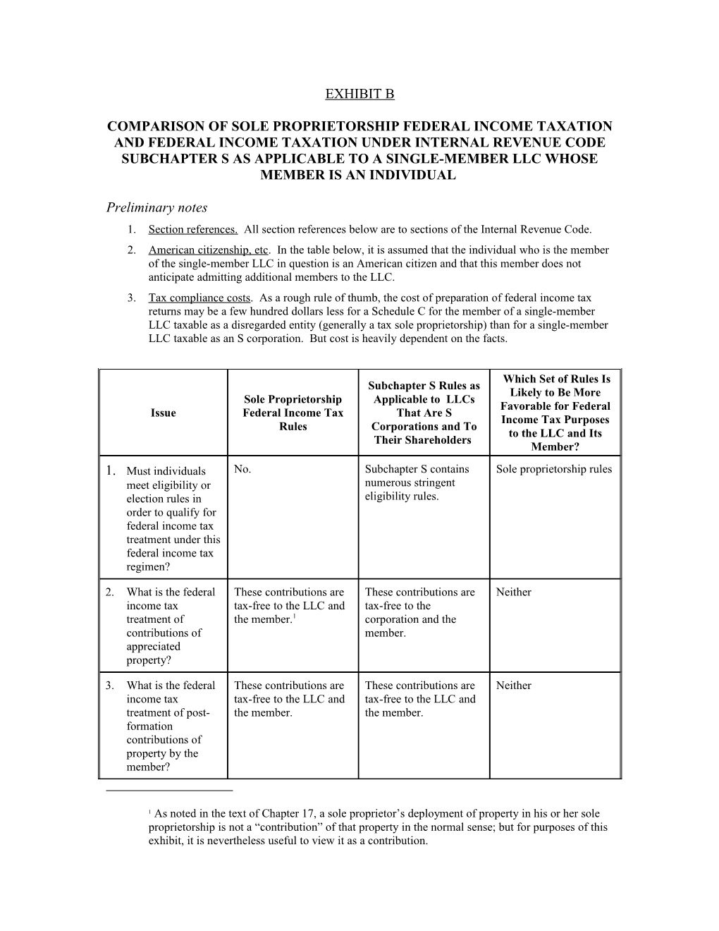 Comparison of Sole Proprietorship Federal Income Taxation and Federal Income Taxation