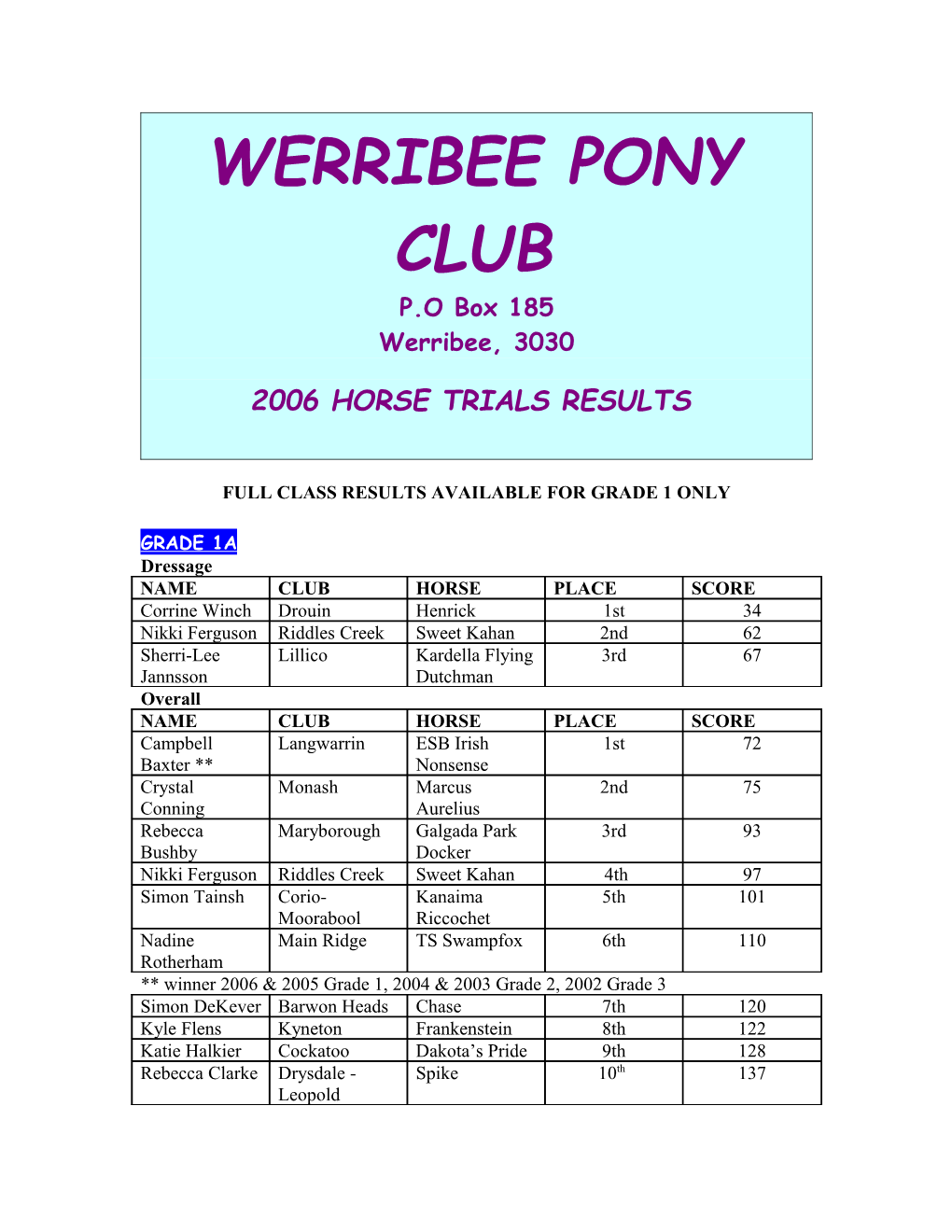 Werribee Pony Club