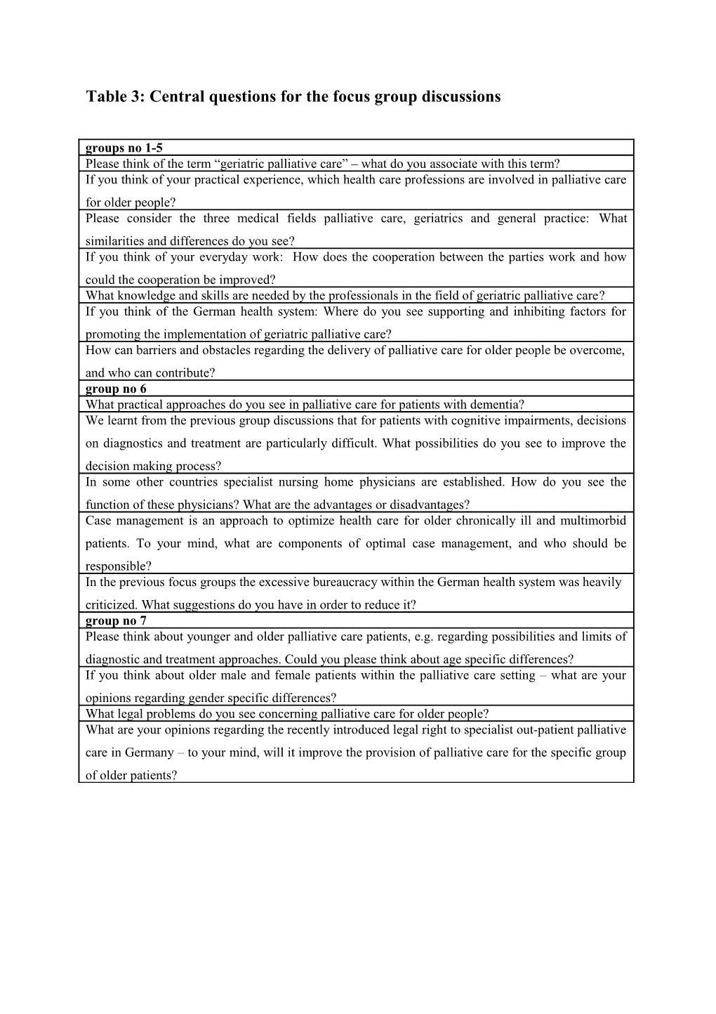 Table 3: Central Questions for the Focus Group Discussions