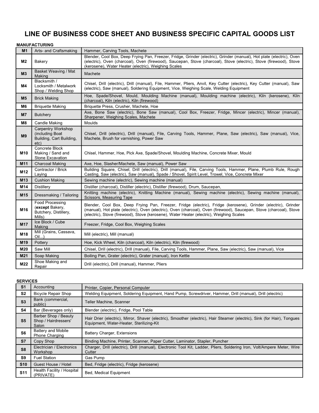Line of Business Code Sheet and Business Specific Capital Goods List