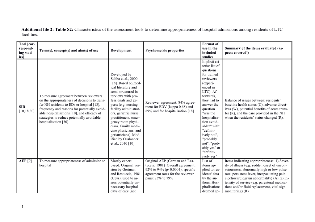 Additional File 2: Table S2: Characteristics of the Assessment Tools to Determine