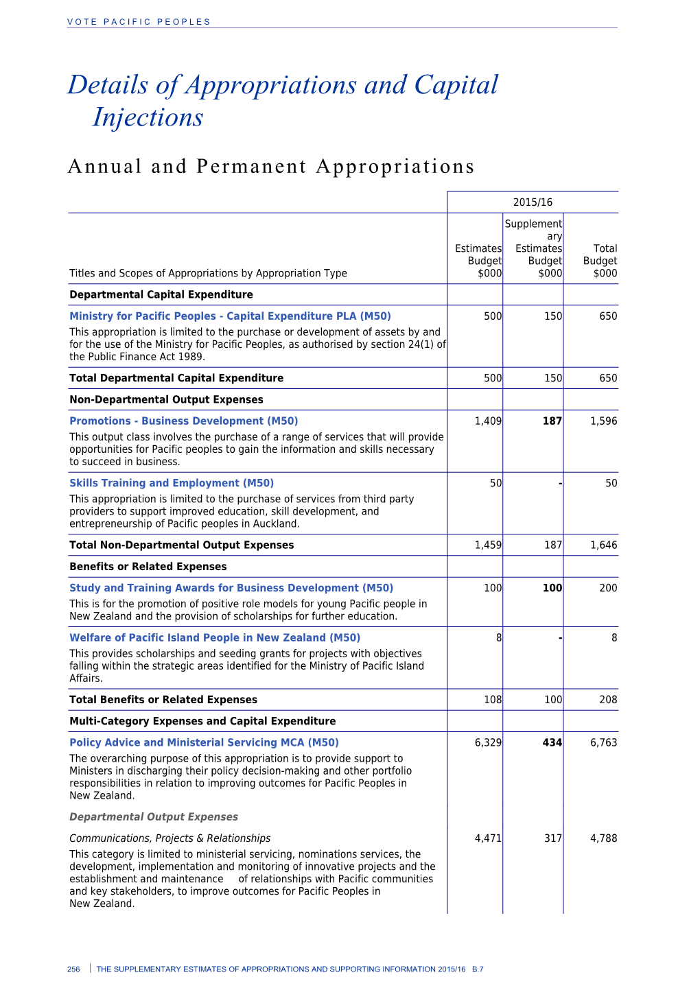 Vote Pacific People - Supplementary Estimates of Appropriations 2015/16 - Budget 2016