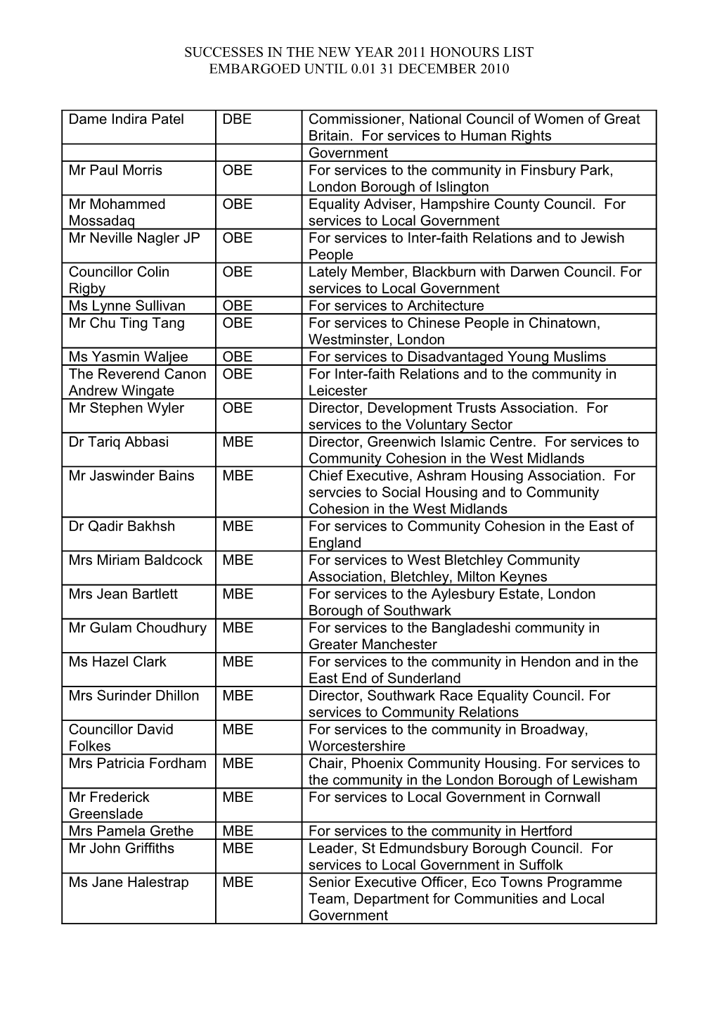 Successes in the New Year 2011 Honours List