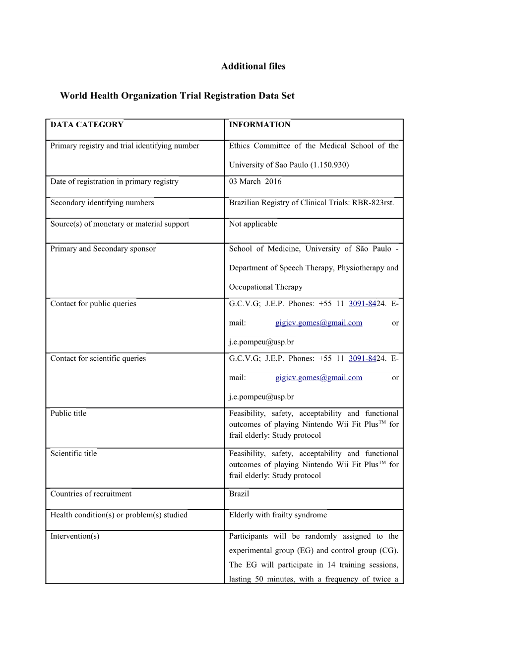 World Health Organization Trial Registration Data Set