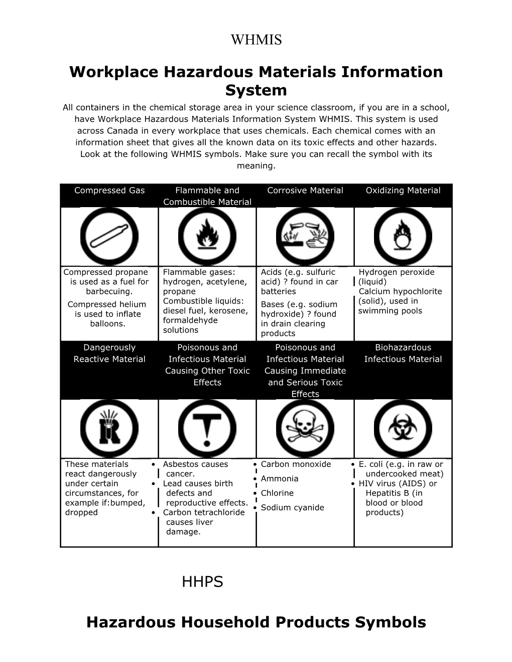 Workplace Hazardous Materials Information System