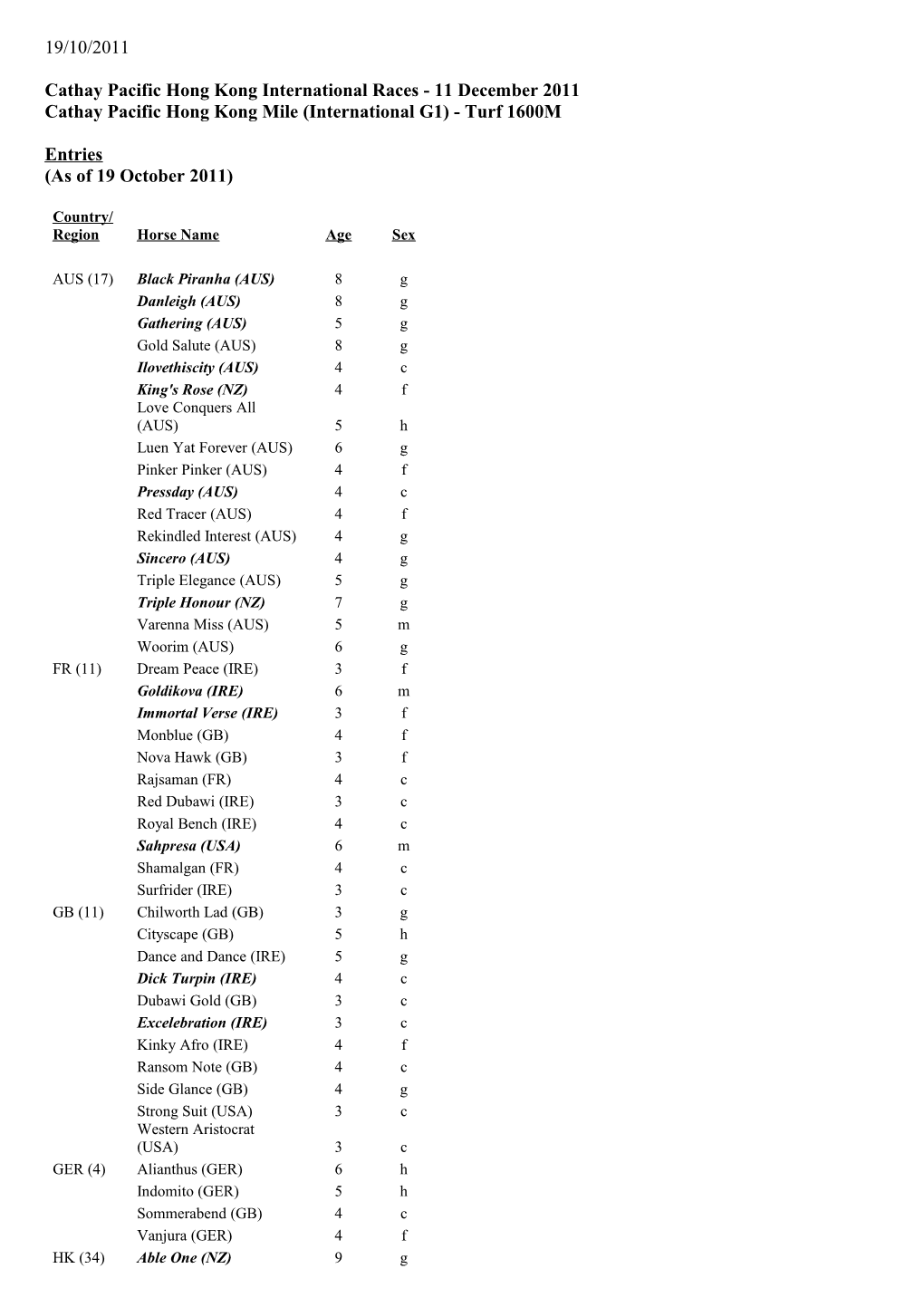 Cathay Pacific Hong Kong International Races - 11 December 2011 - Entries - the Hong Kong