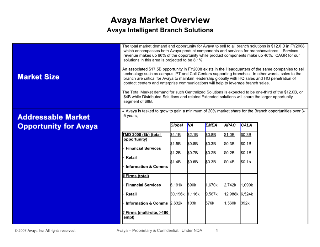 Market Overview Template