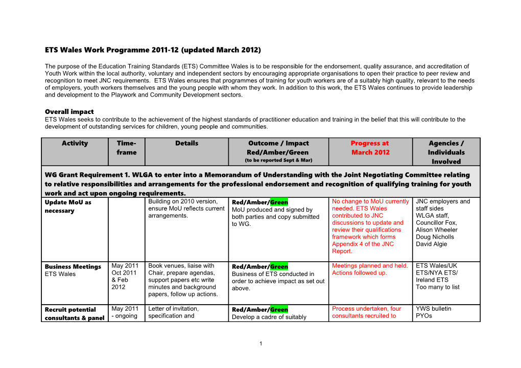 ETS Wales Work Programme 2011-12 (Updated March 2012)