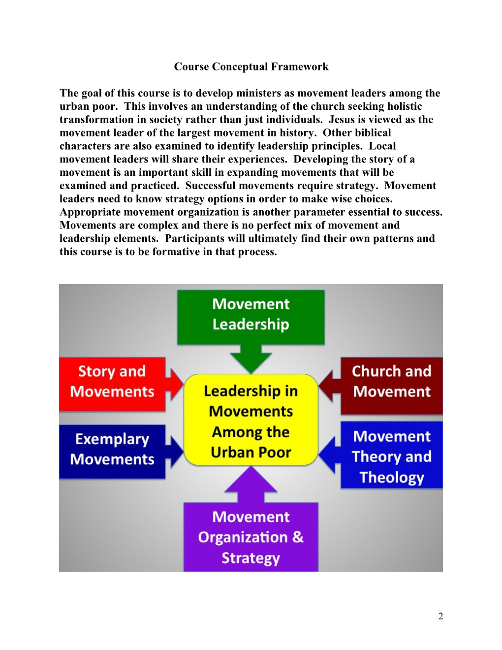 TUL620 Leadership in Urban Movements (3 Units)