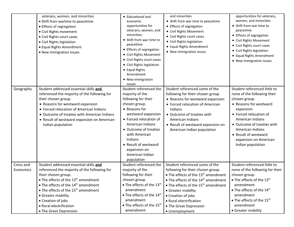 United States History: 1865 to the Present Alternative Assessment Rubric