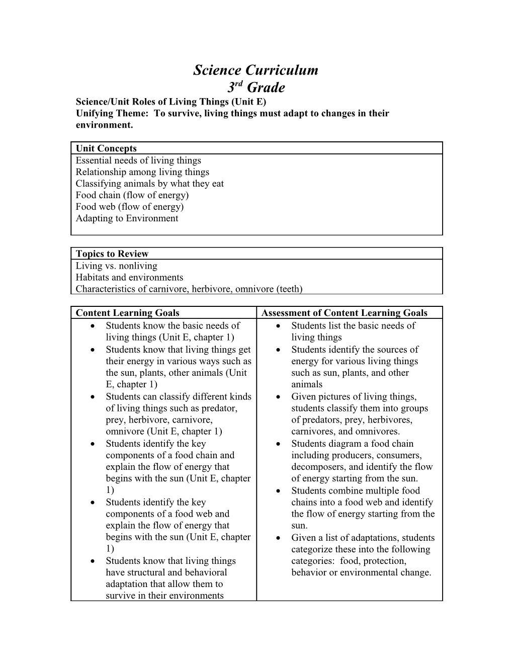 Science/Unit Roles of Living Things (Unit E)