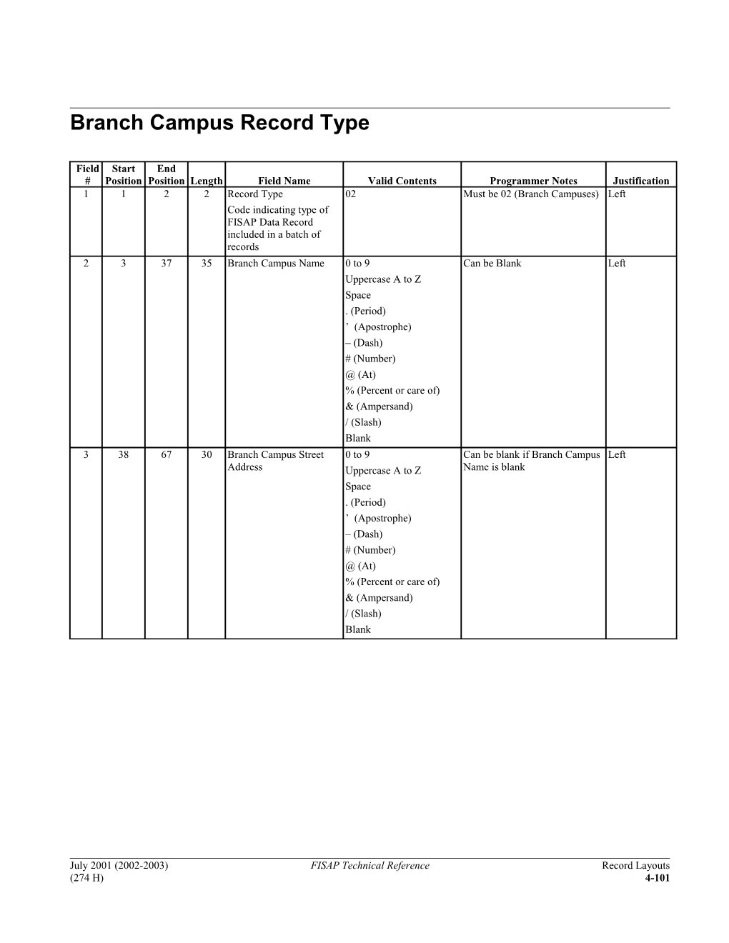 Branch Campus Record Type