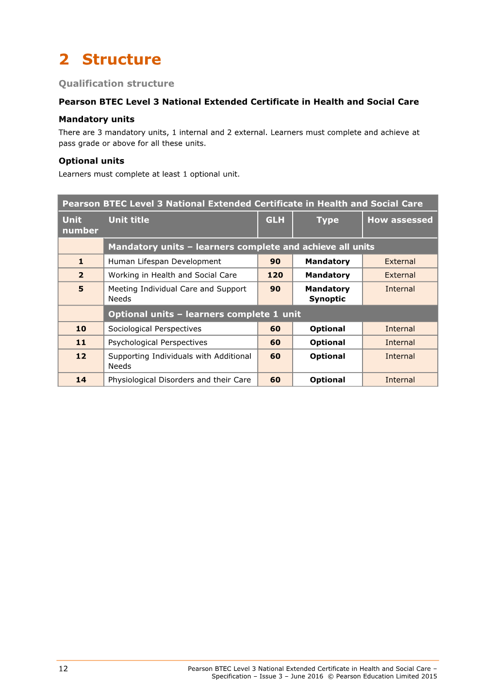 Pearson BTEC Level 3 National Extended Certificate in Health and Socialcaremandatoryunits