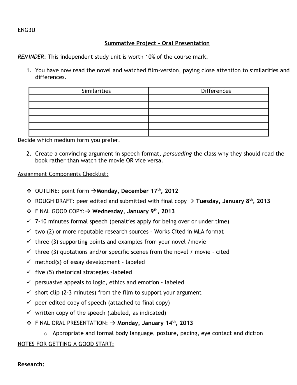 J. S Woodsworth Secondary School : Department of English