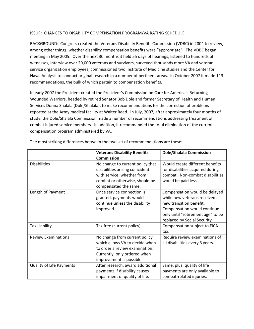 Issue: Changes to Disability Compensation Program/Va Rating Schedule