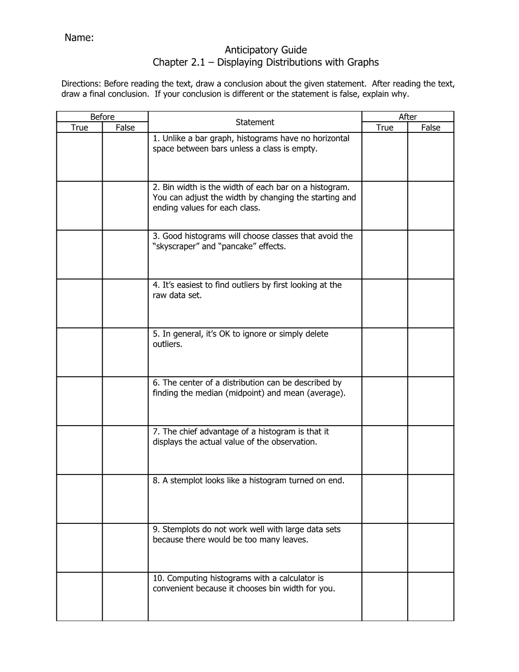 Chapter 2.1 Displaying Distributions with Graphs