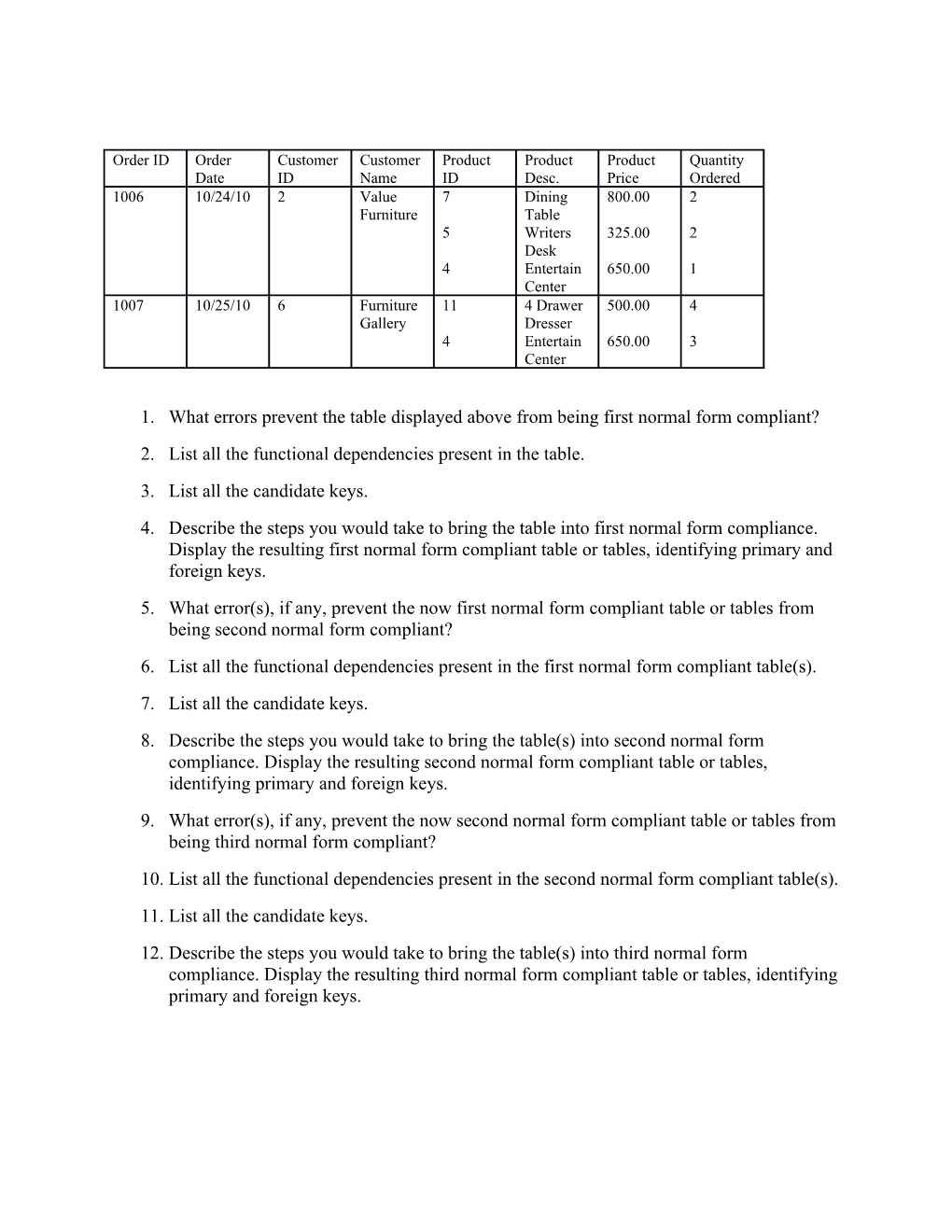 List All the Functional Dependencies Present in the Table