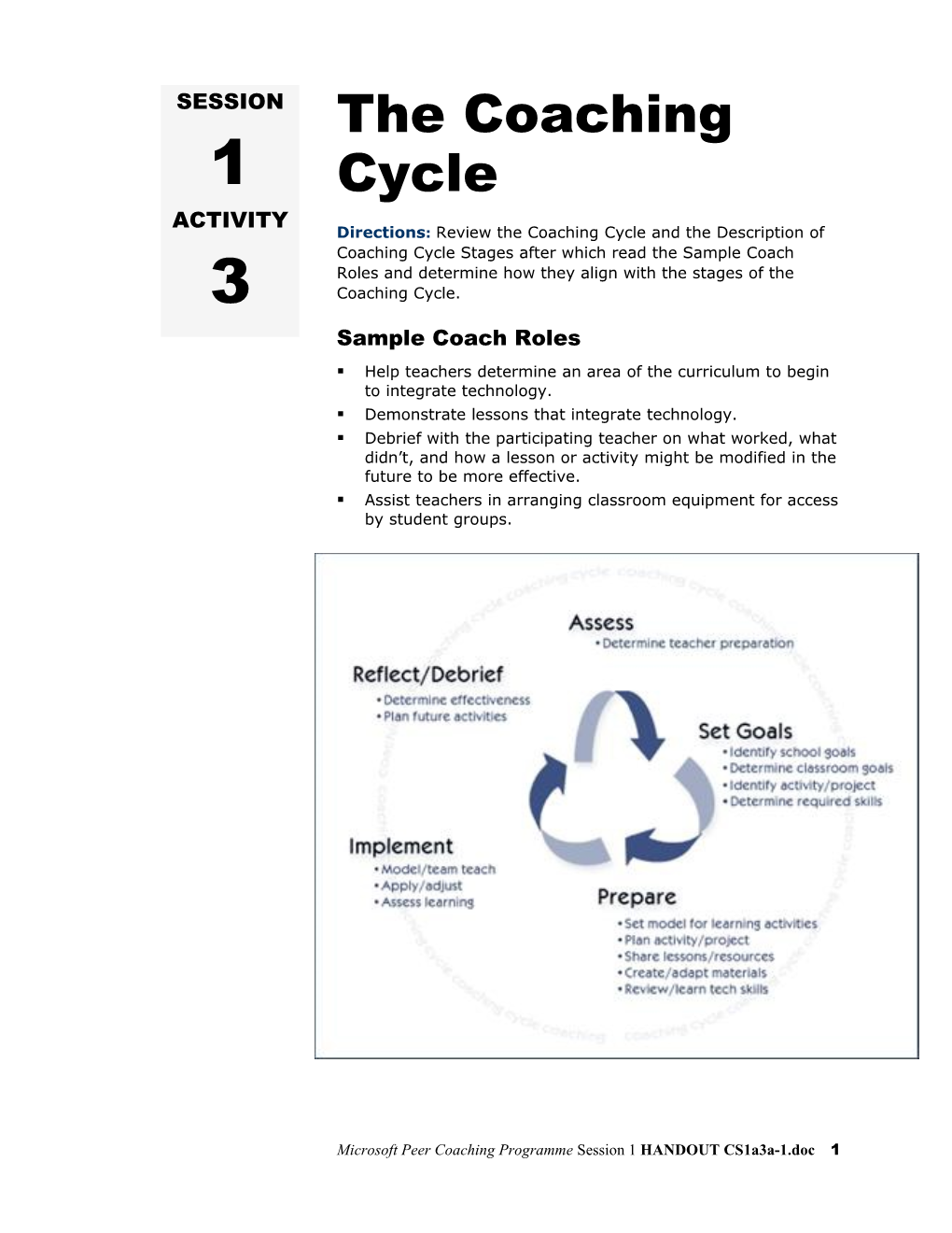 The Coaching Cycle