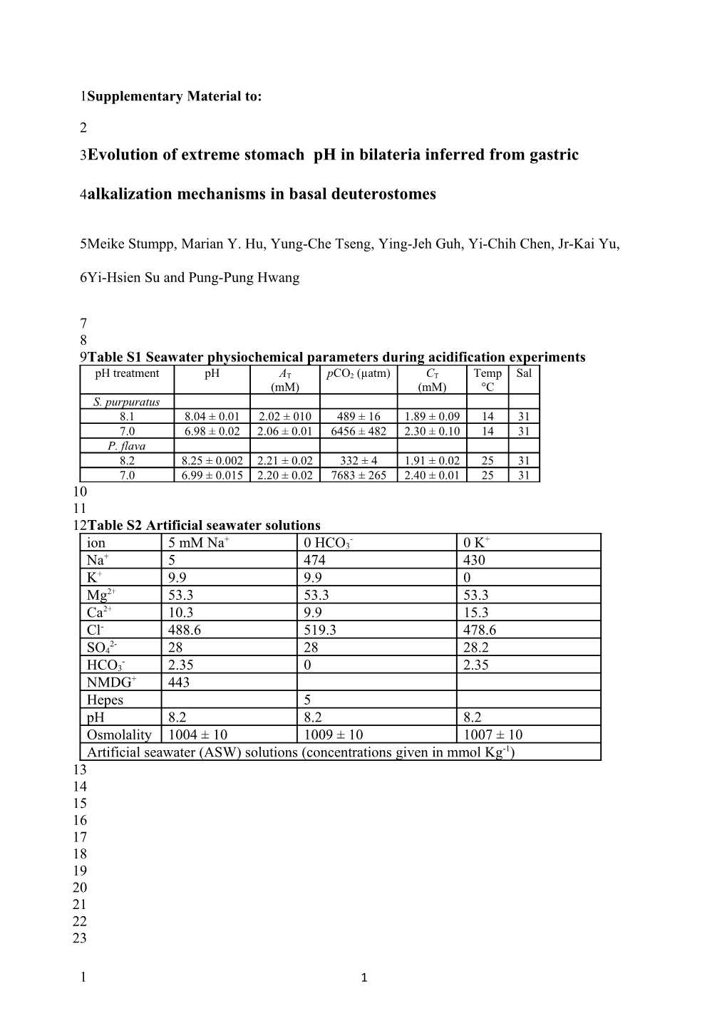 Evolution of Extreme Stomach Ph in Bilateria Inferred from Gastric Alkalization Mechanisms