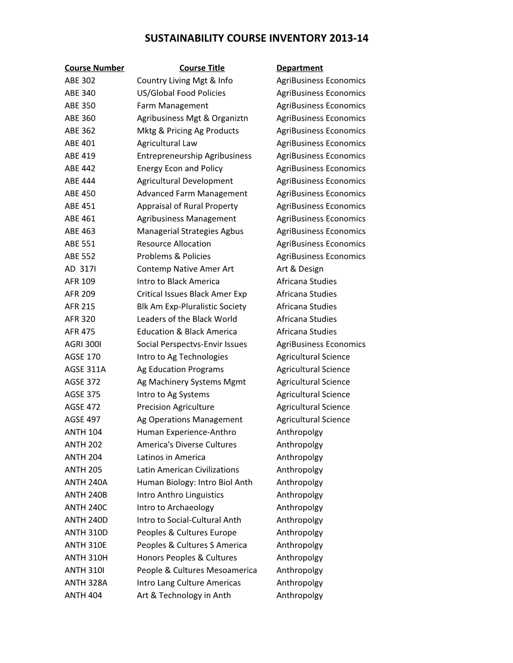 Sustainability Course Inventory 2013-14