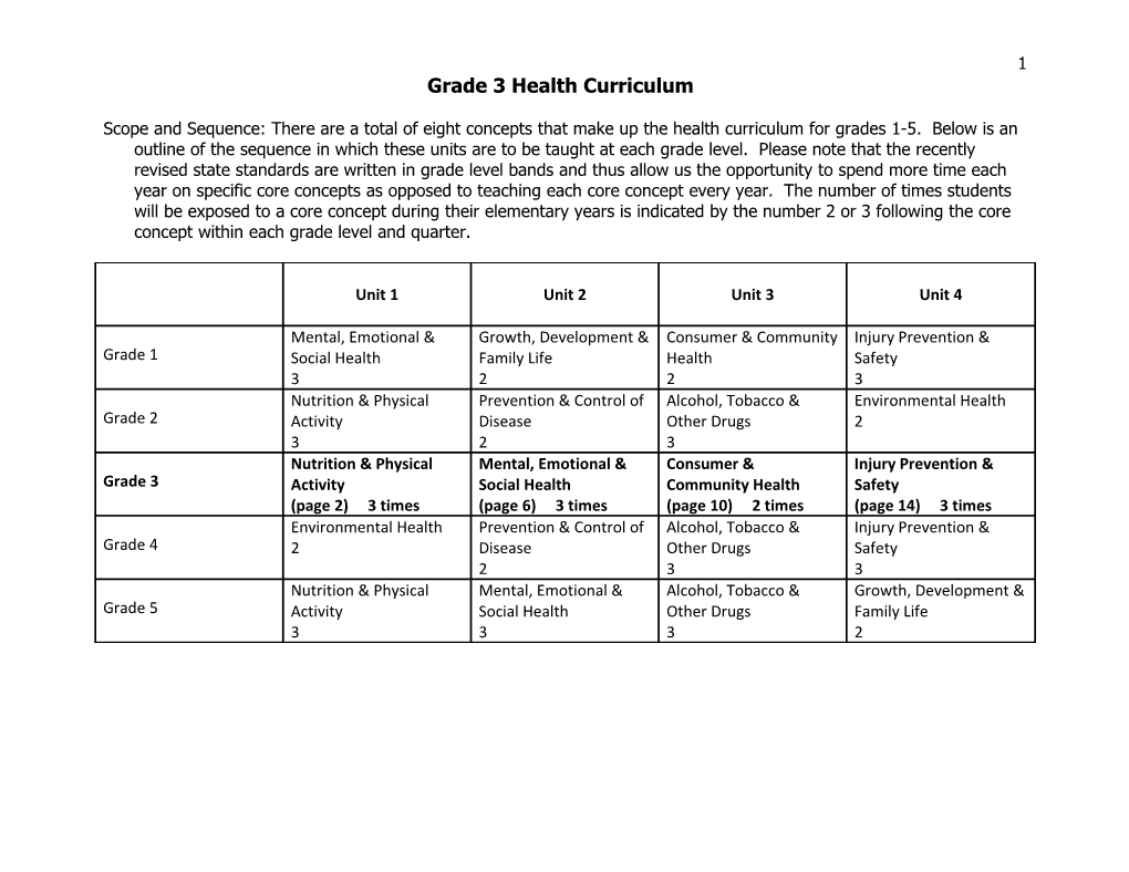 3Rd Grade Health Curriculum