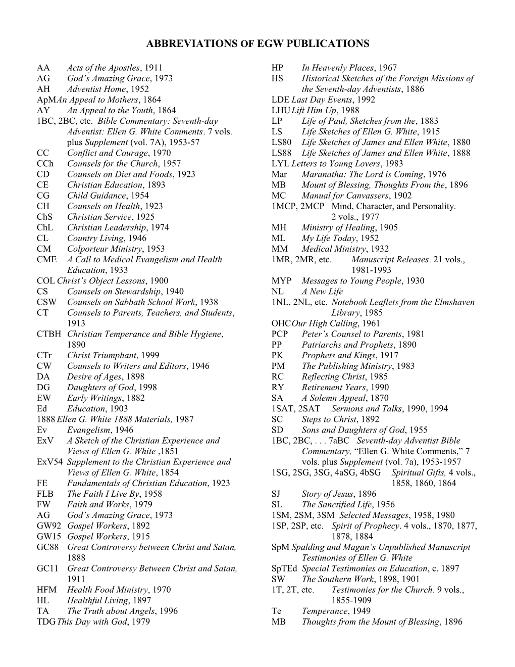 Abbreviationsof Egw Publications