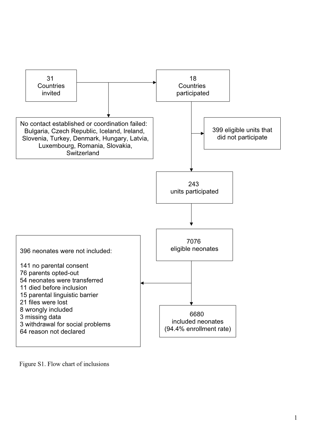 Use of Opioids And/Or Sedatives-Hypnotics And/Or General Anesthetics by Propensity-Score