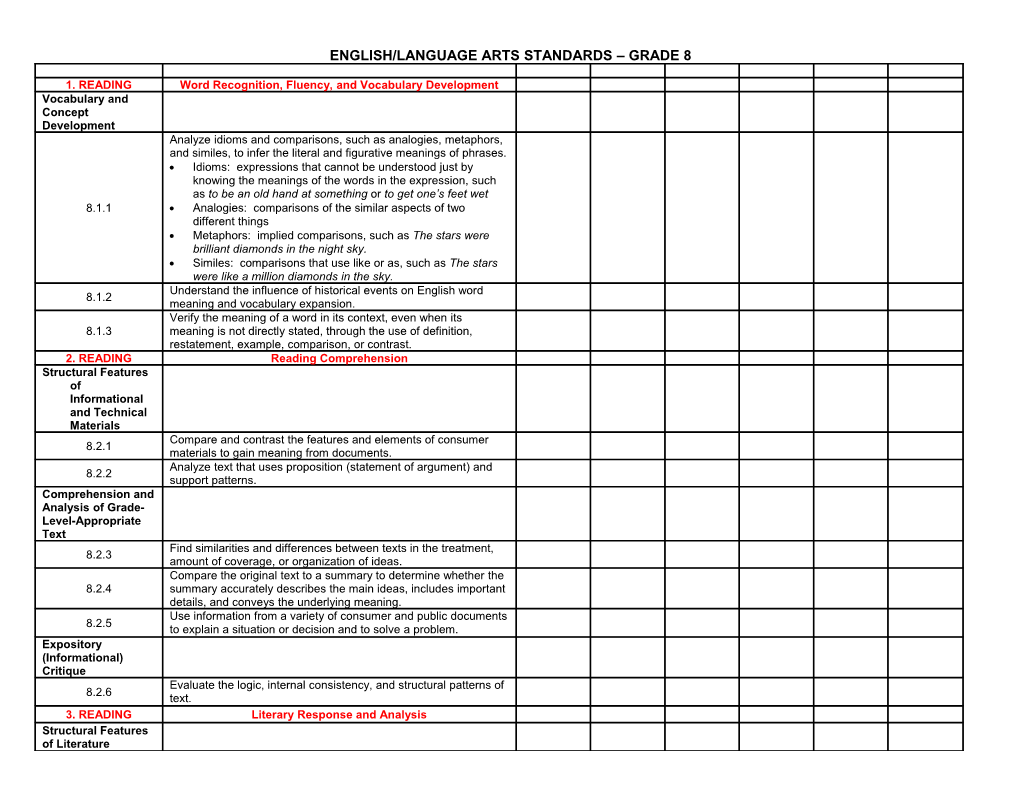 English/Language Arts Standards Grade 8