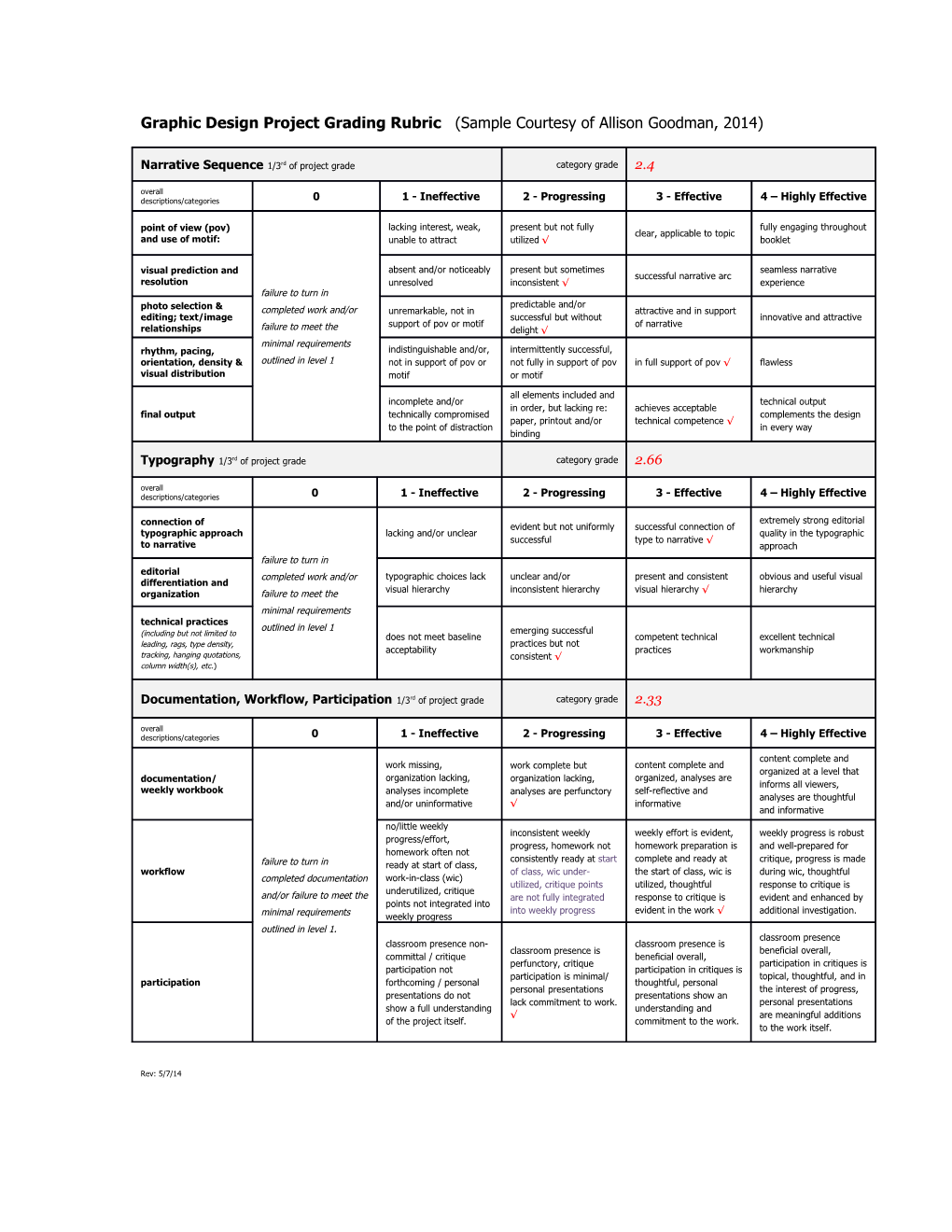 Graphic Design Project Grading Rubric (Sample Courtesy of Allison Goodman, 2014)