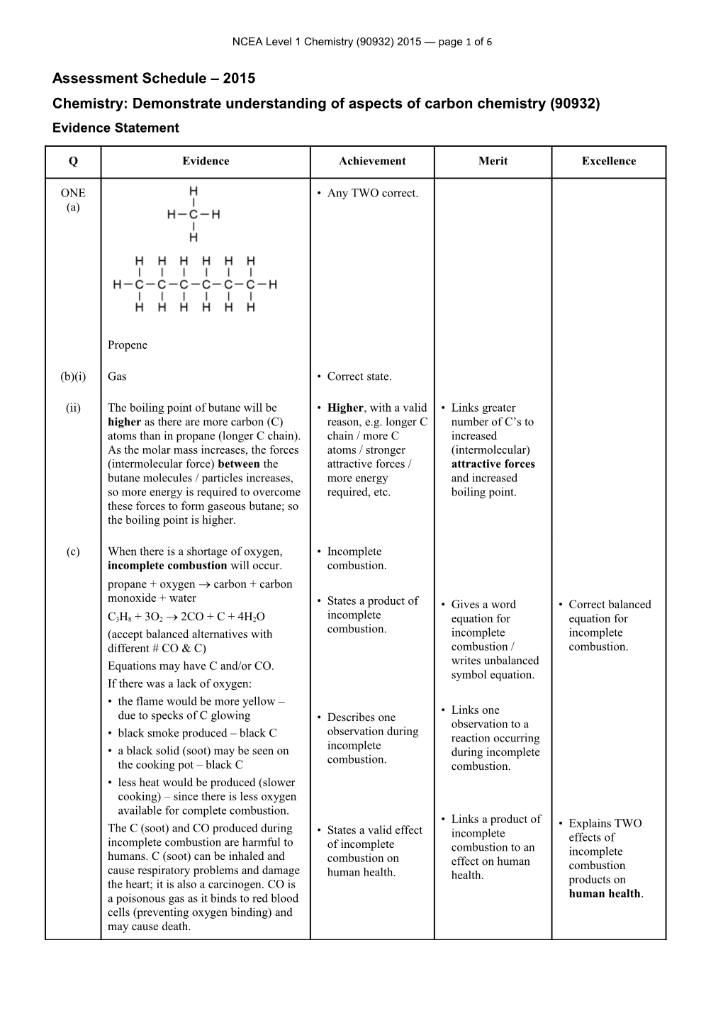 NCEA Level 1 Chemistry (90932) 2015 Assessment Schedule