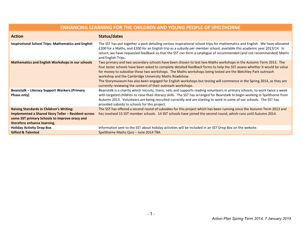 Action Plan Spring Term 2014, 7 January 2014