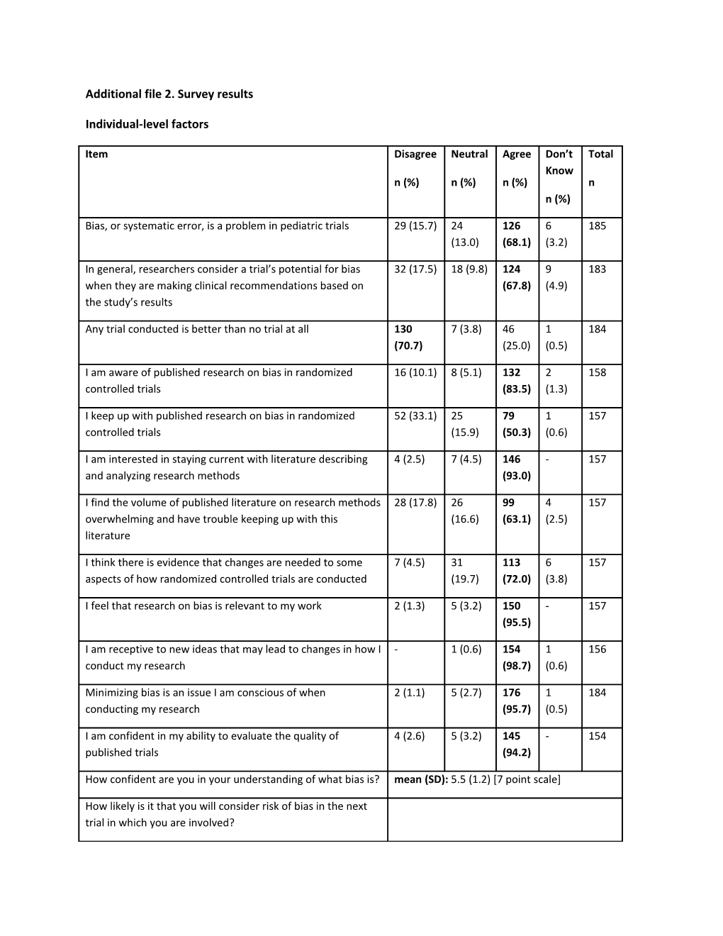 Additional File 2. Survey Results