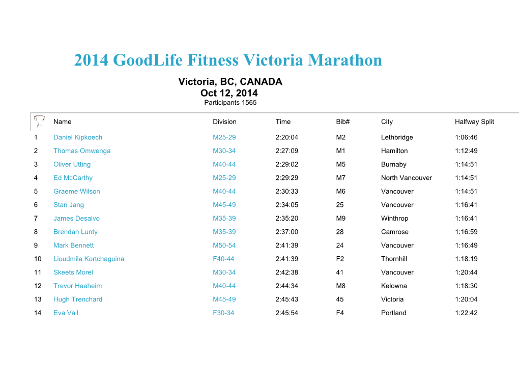 2014 Goodlife Fitness Victoria Marathon
