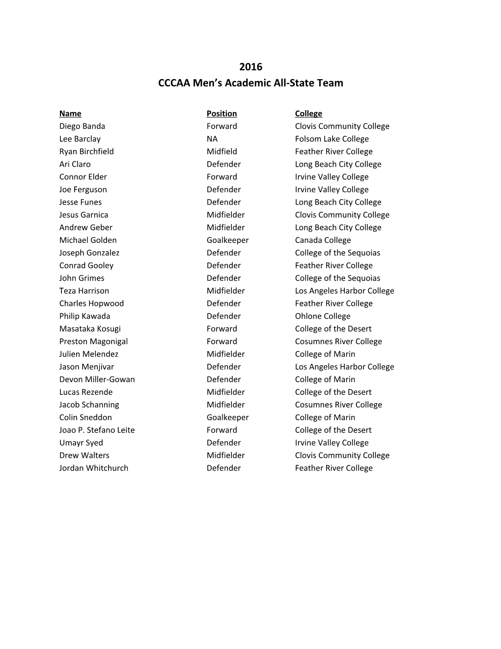 CCCAA Men S Academic All-State Team