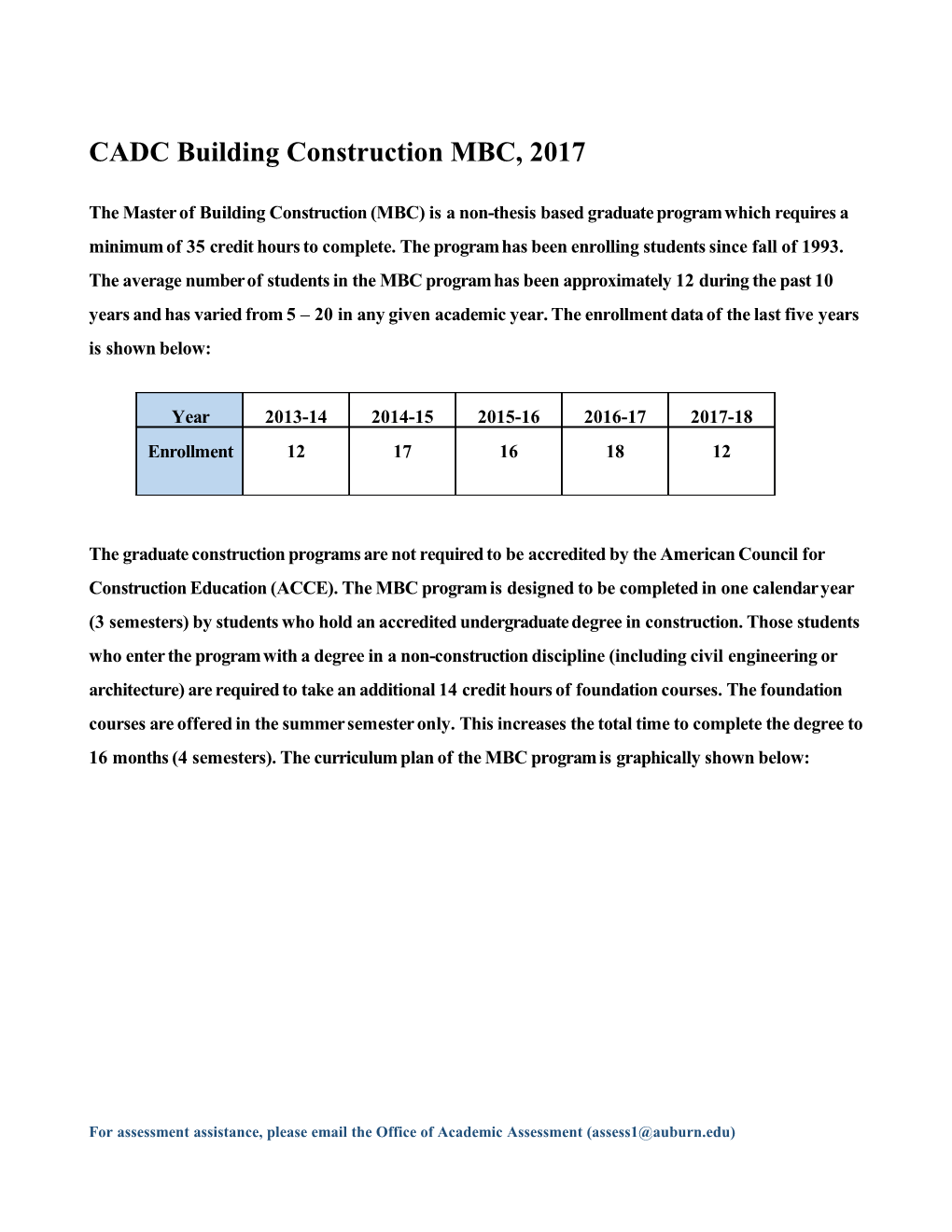 CADC Building Construction MBC, 2017