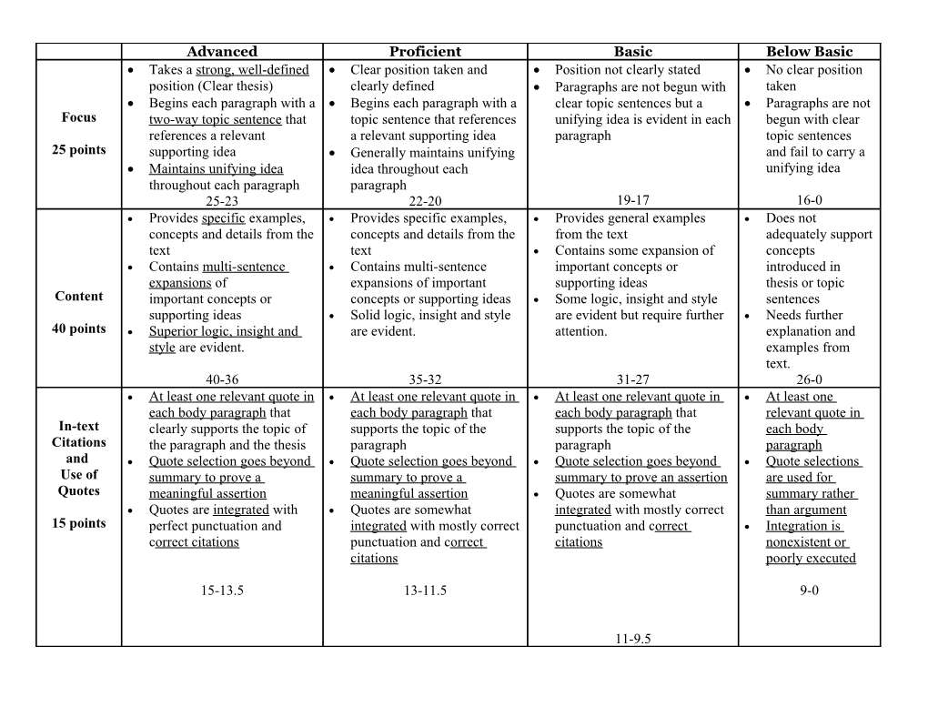 Takes a Strong, Well-Defined Position (Clear Thesis)