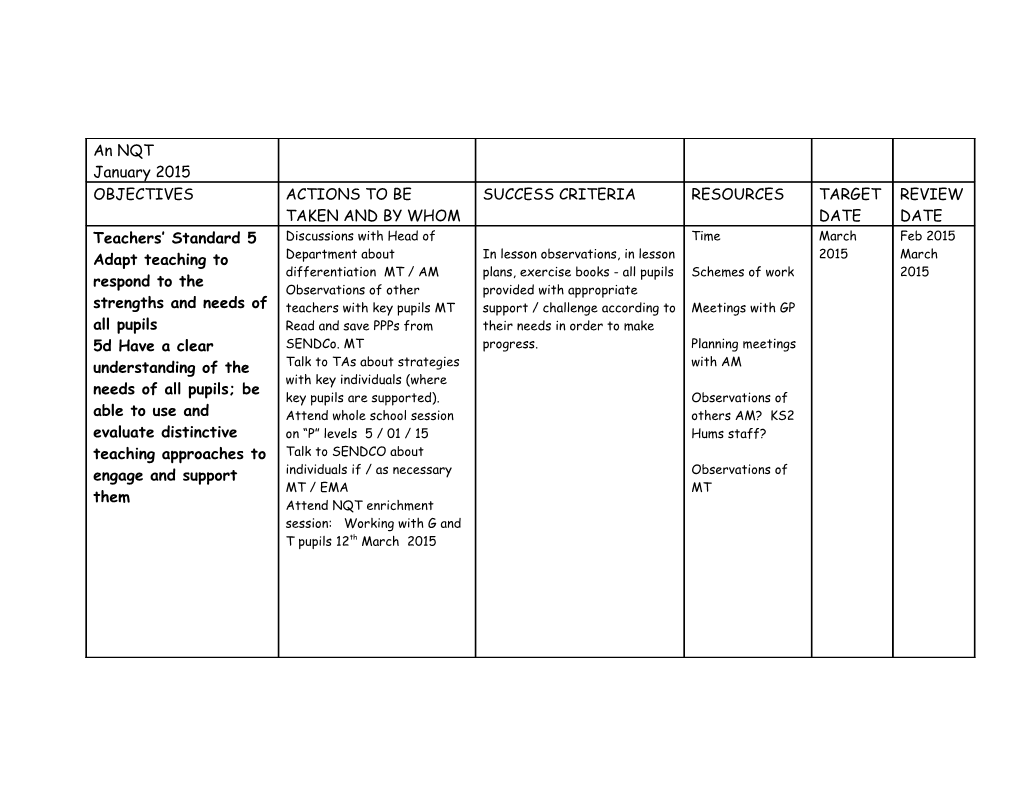 An Example of Target Setting After Completion of Assessment Form One