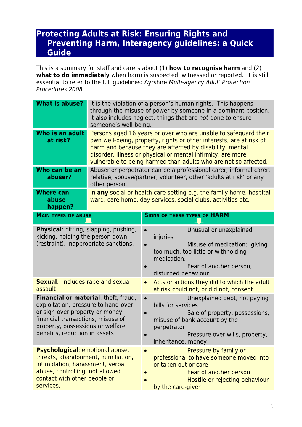 Protecting Vulnerable Adults, Interagency Guidelines: Summary Version