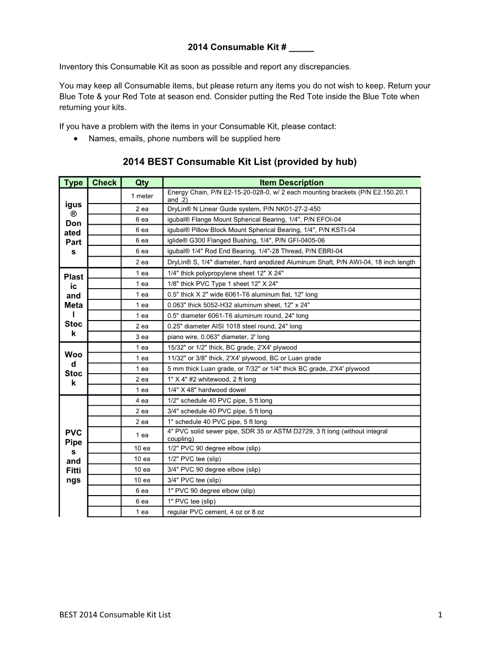 Inventorythisconsumable Kit As Soon As Possible and Report Any Discrepancies