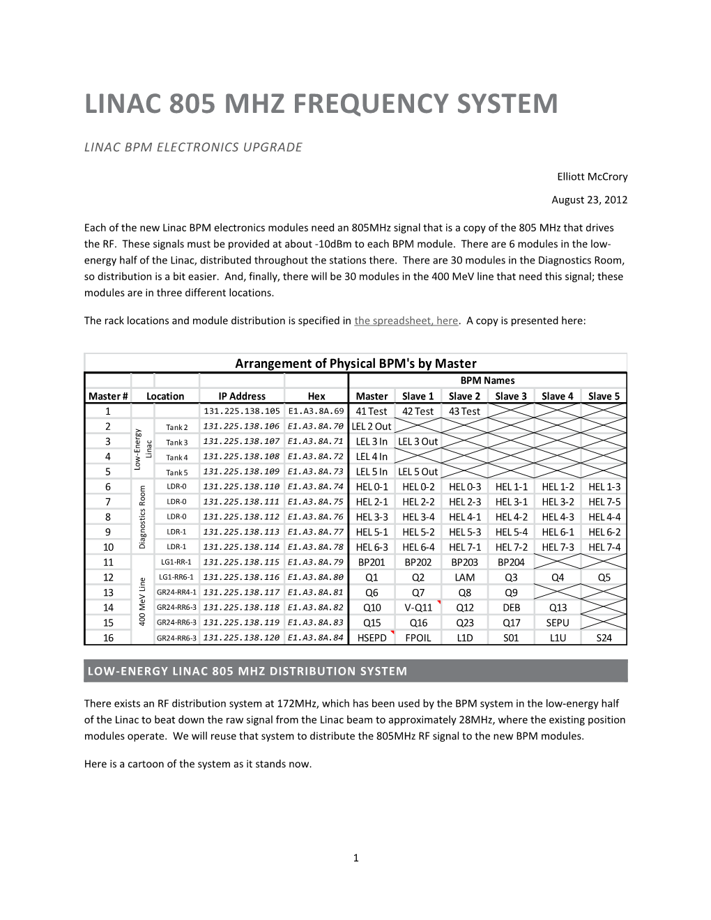 Linac 805 Mhz Frequency System