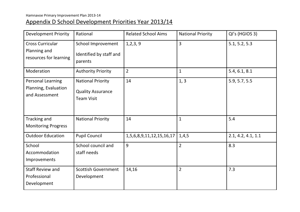 Hamnavoe Primary Improvement Plan 2013-14