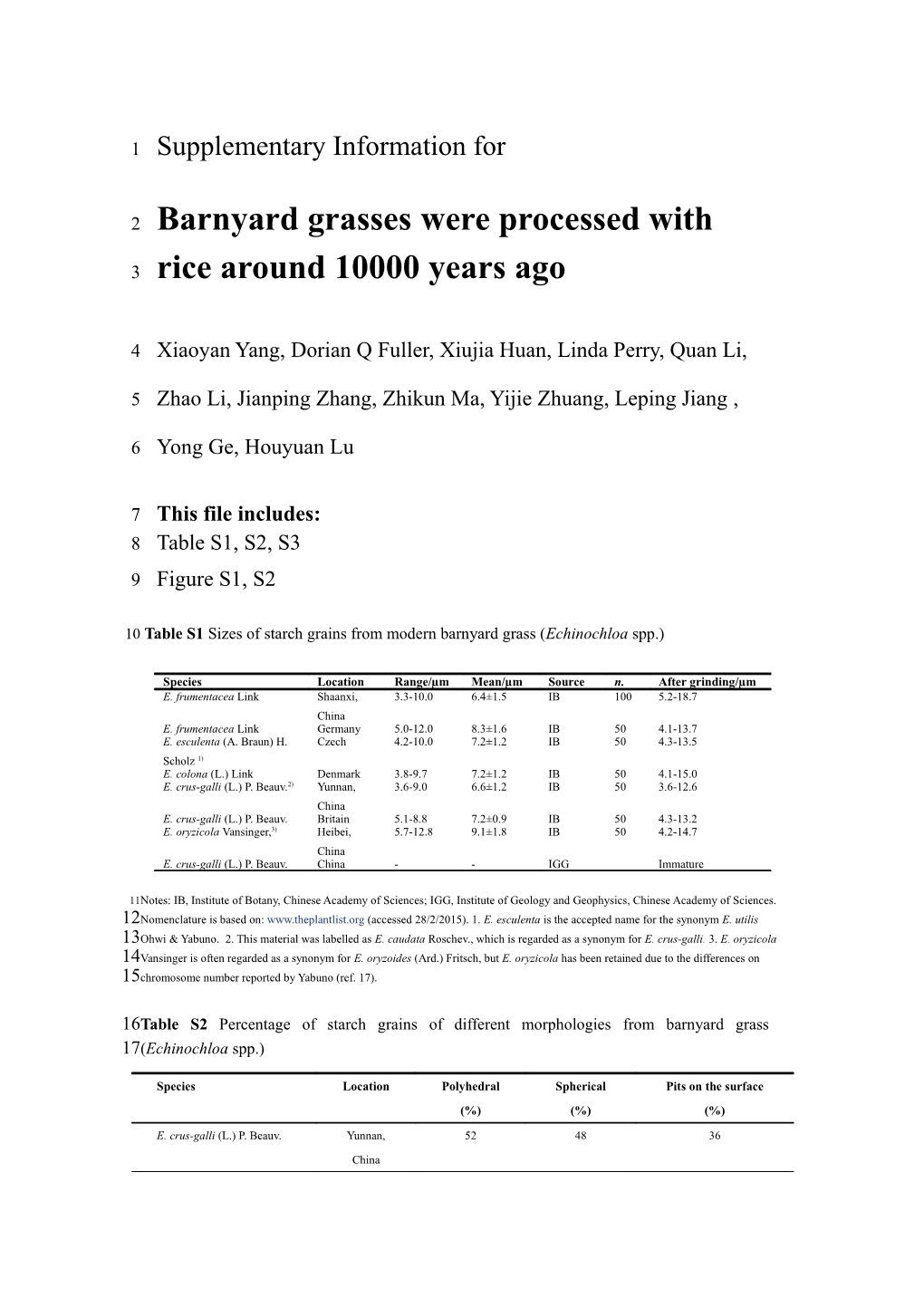 Barnyard Grasseswere Processed with Rice Around 10000 Years Ago