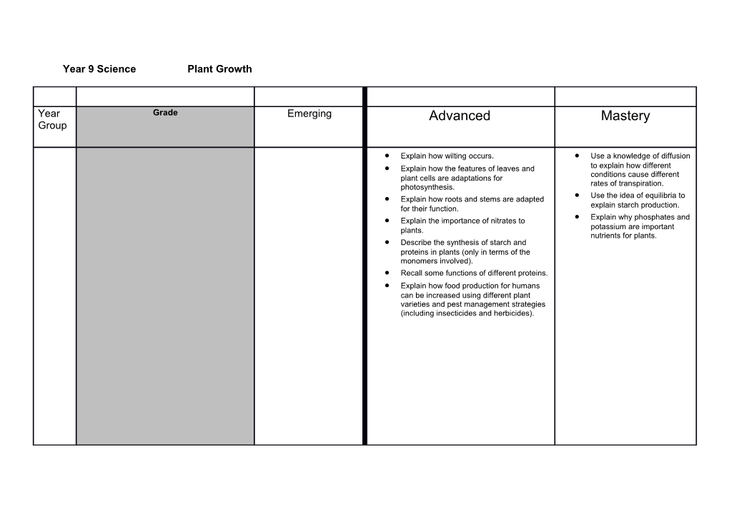 Year 9 Scienceplant Growth