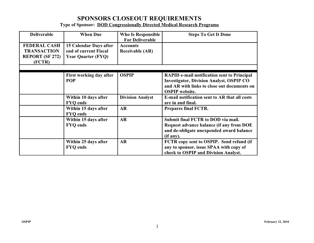 Type of Sponsor: DOD Congressionally Directed Medical Research Programs