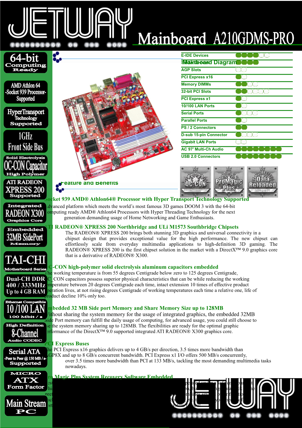 Mainboard Diagram